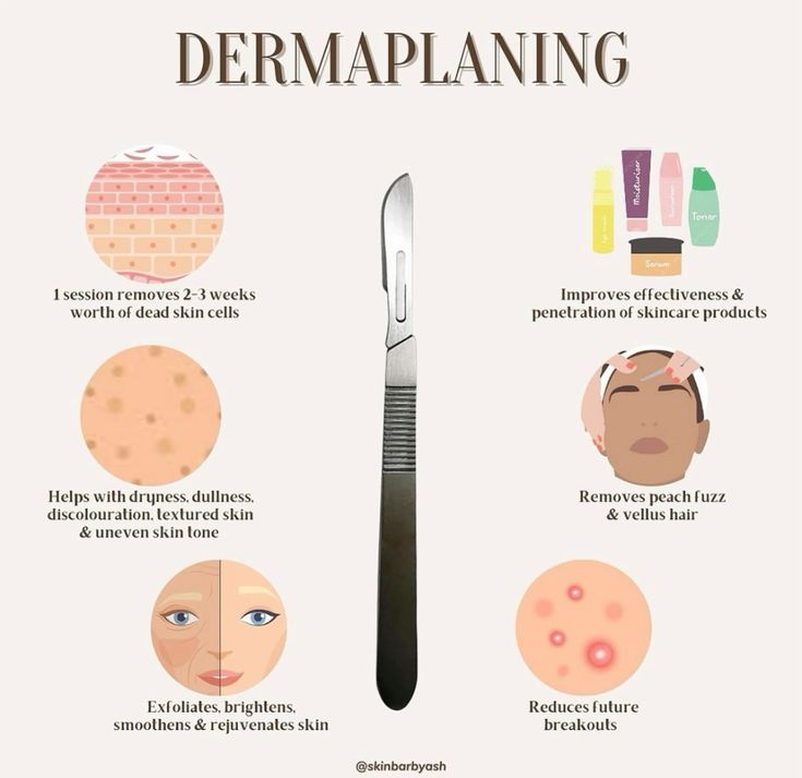 DERMA PLANNING FACIAL