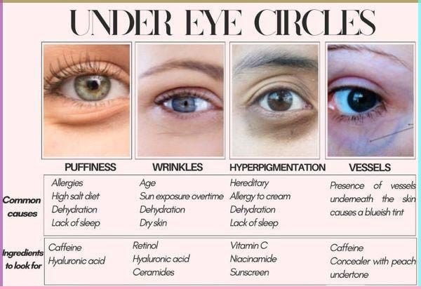 FOCUSED EYELID AND UNDER EYE CARE