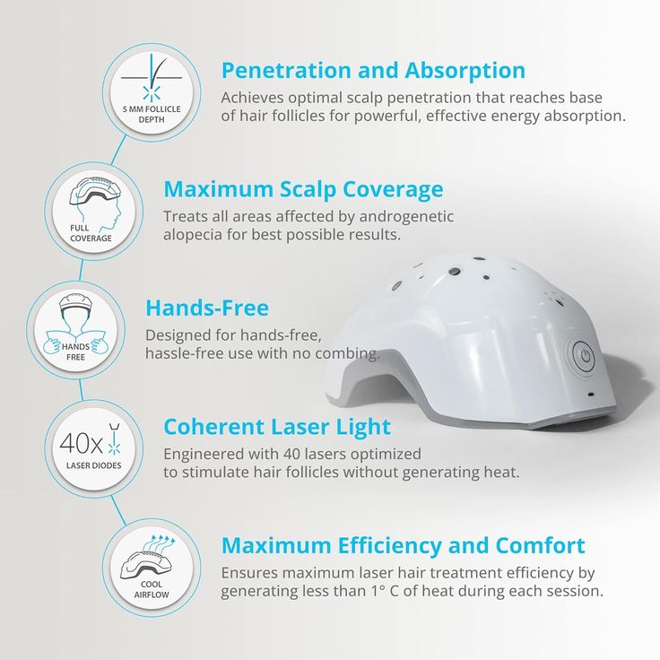 HAIR REGROWTH WITH DIODE HELMET THERAPY