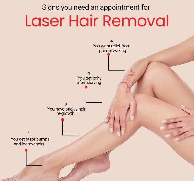 LASER HAIR REDUCTION ( LHR )