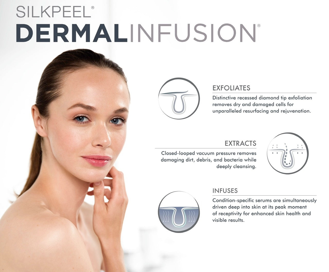 SILKPEEL DERMALINFUSION